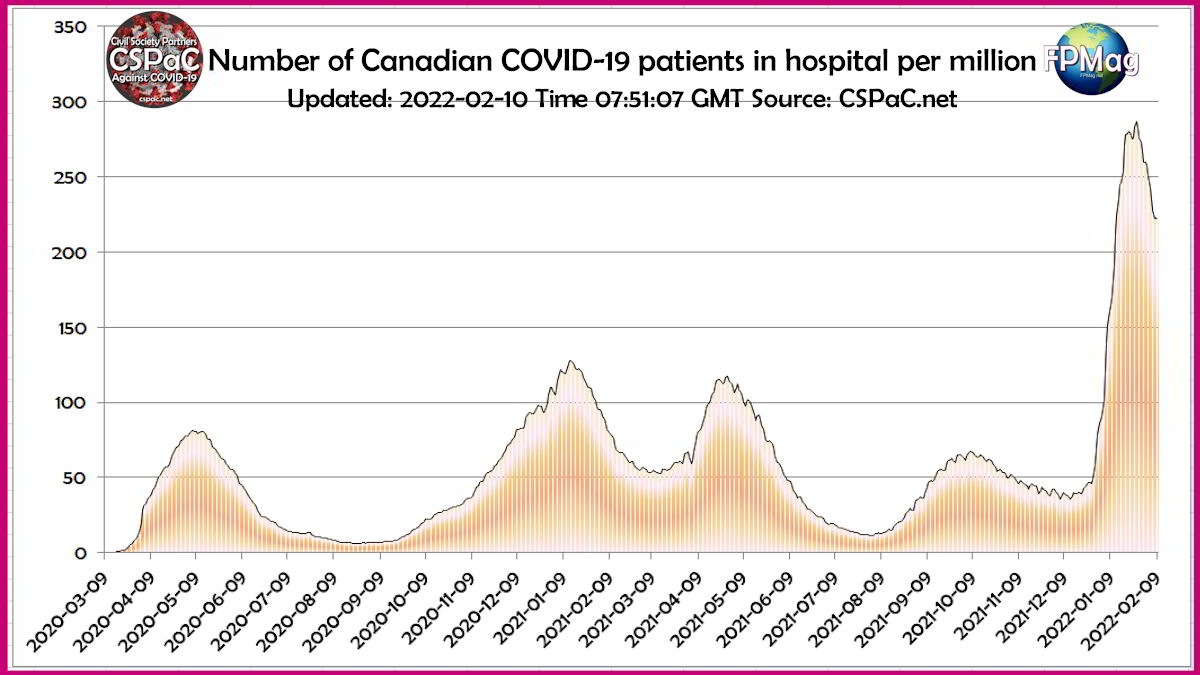 Canada Hospitalizations per Million Canadians