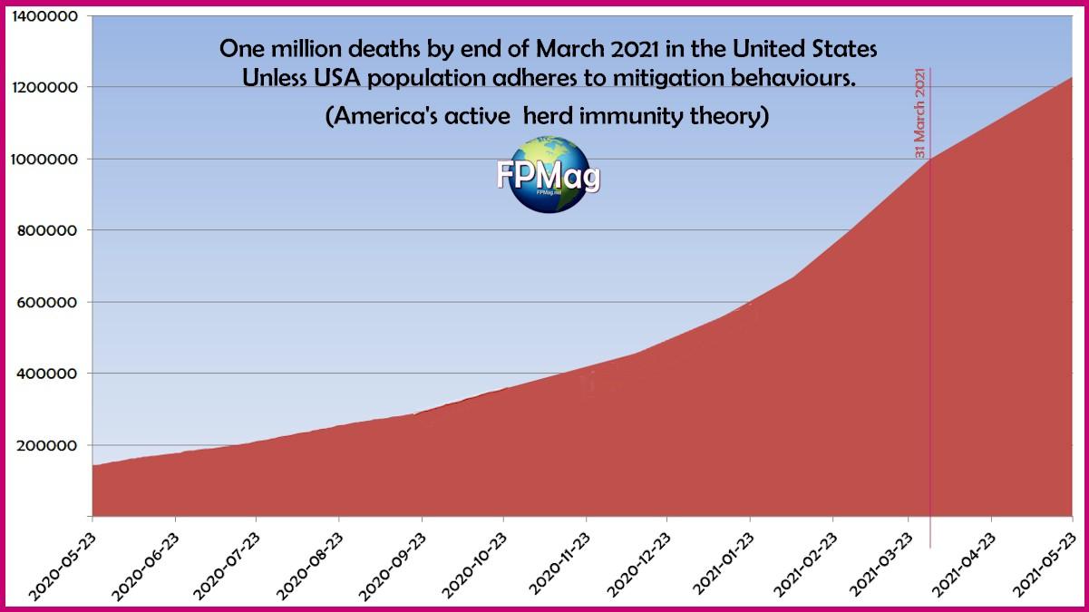 Predicting USA deaths on Donald Trump's non-mitigation herd immunity model