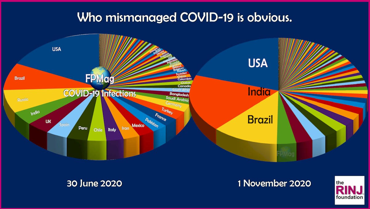 Distribution of disease (COVID-19) infections from June 30 to 1 November 2020.